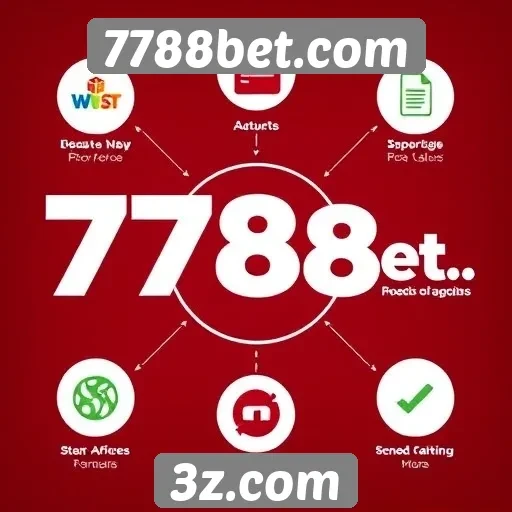Principais recursos do site 7788bet.com